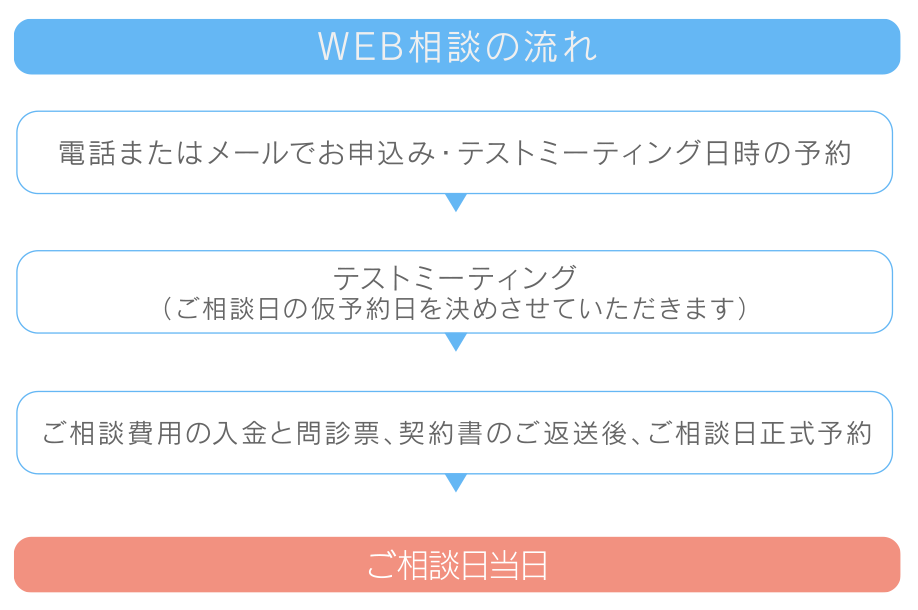 WEB相談の流れ